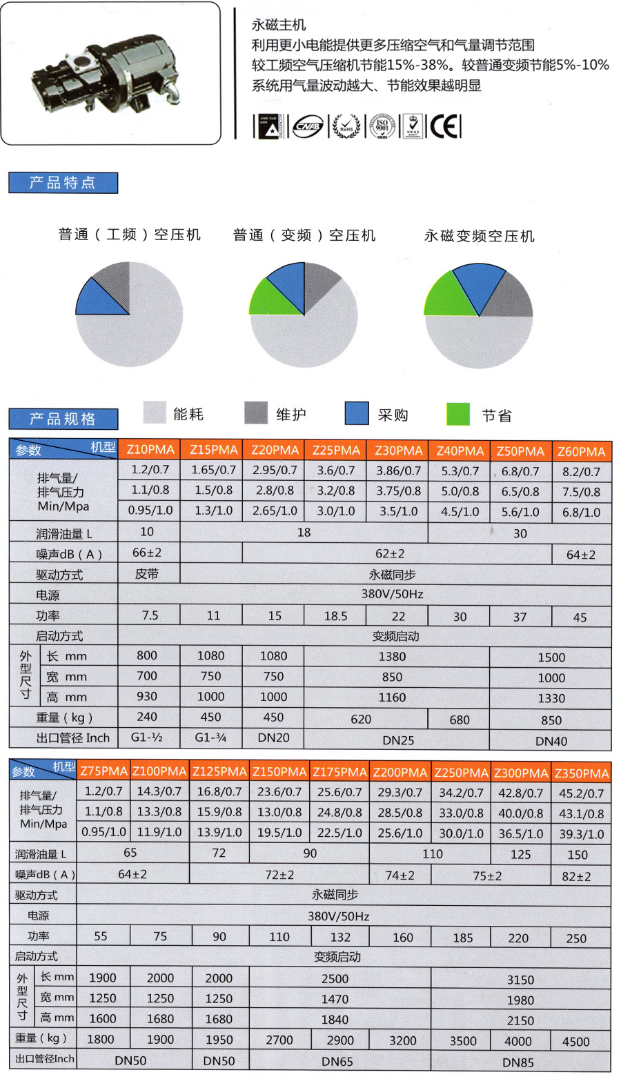 三番螺桿空壓機