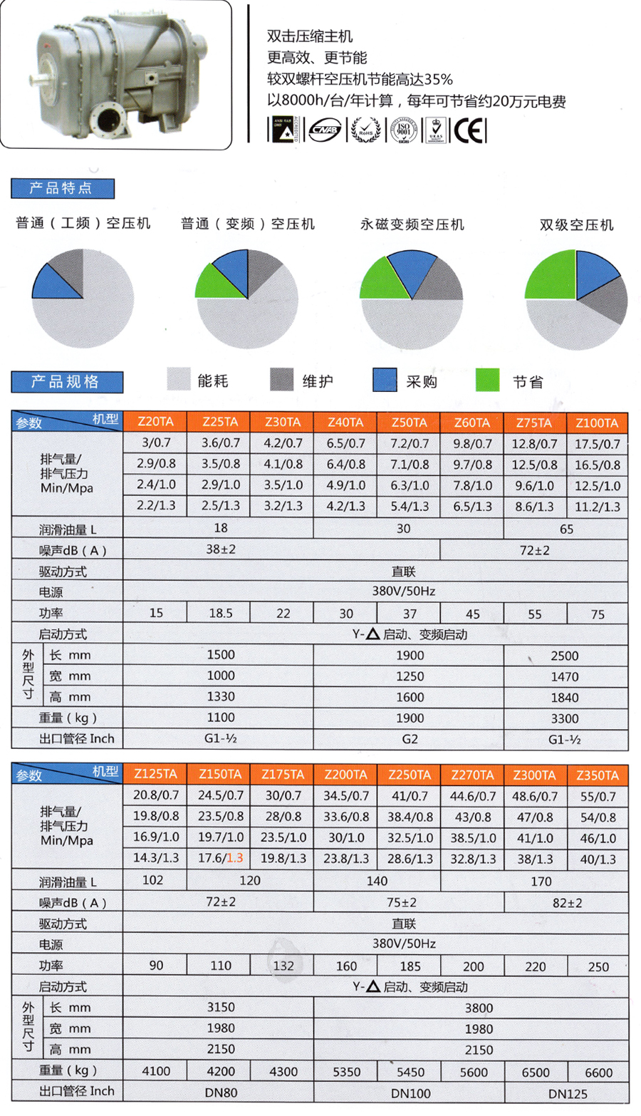 三番螺桿空壓機