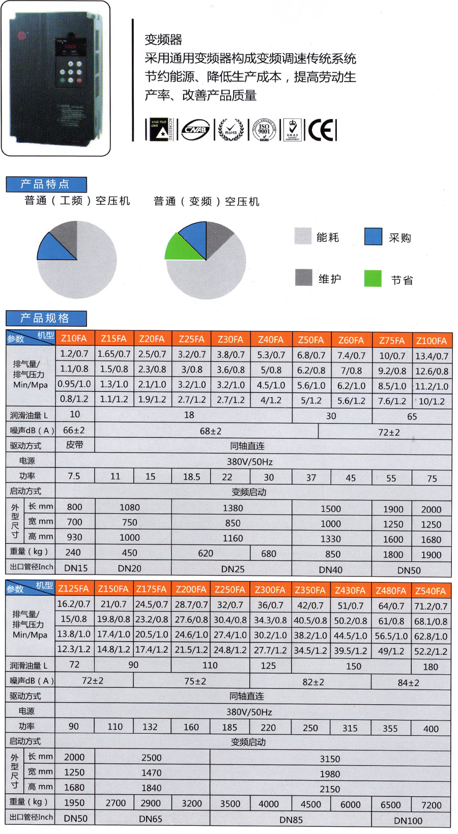 三番螺桿空壓機